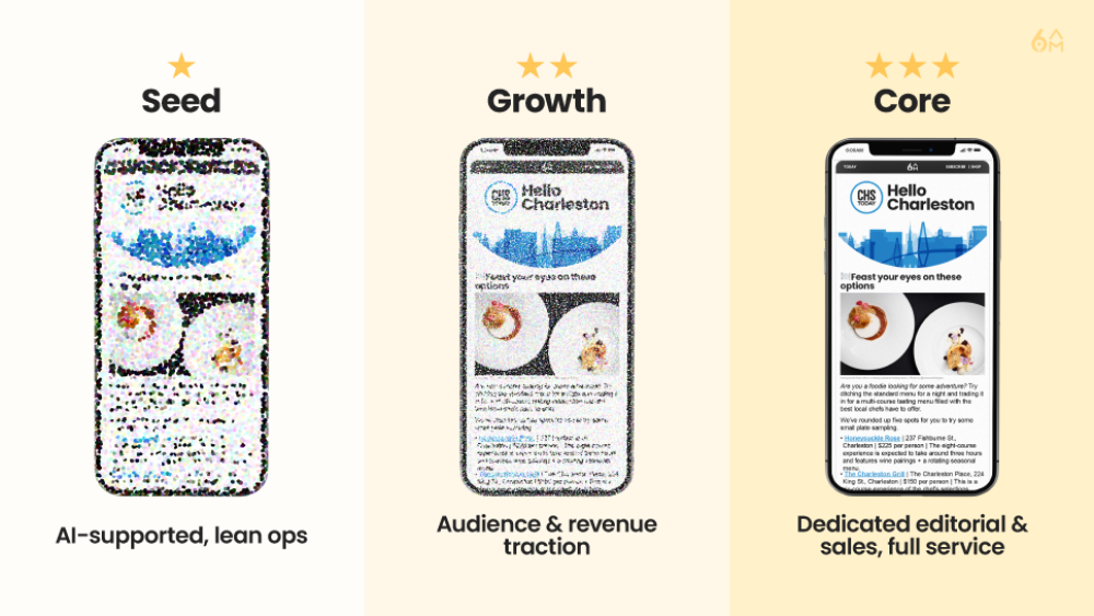 6AM-LinkedIn-10YearsInLocalMedia_Market Growth.png