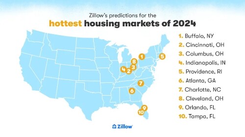 INDY_Zillow hot housing markets_graphic_JAN2023